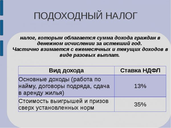 Реферат: Подоходный налог с граждан